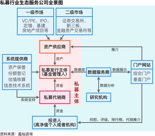 揭秘我國私募行業生態圈 資產管理與咨詢的協同發展