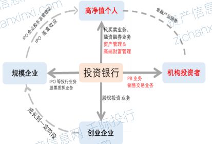 2024年中國券商行業(yè)展望 資產管理縱深發(fā)展，財富咨詢價值凸顯