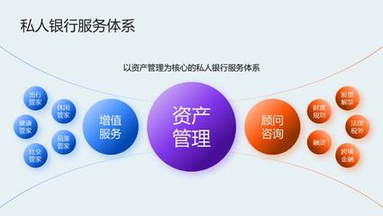 高價值PPT頁面背后的高效制作之道 以資產管理與咨詢?yōu)槔? />
</span>
<span id=