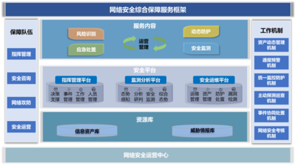 衛(wèi)士通“網絡安全整體保障服務”解析 以資產管理與咨詢?yōu)楹诵? />
</span>
<span id=