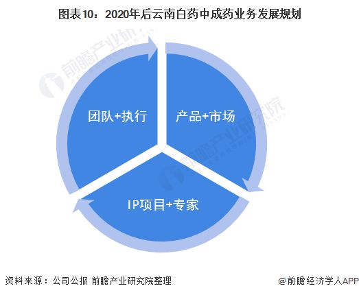 云南白藥 深耕本土資源，以特色資產管理與咨詢開辟中成藥行業(yè)新路徑